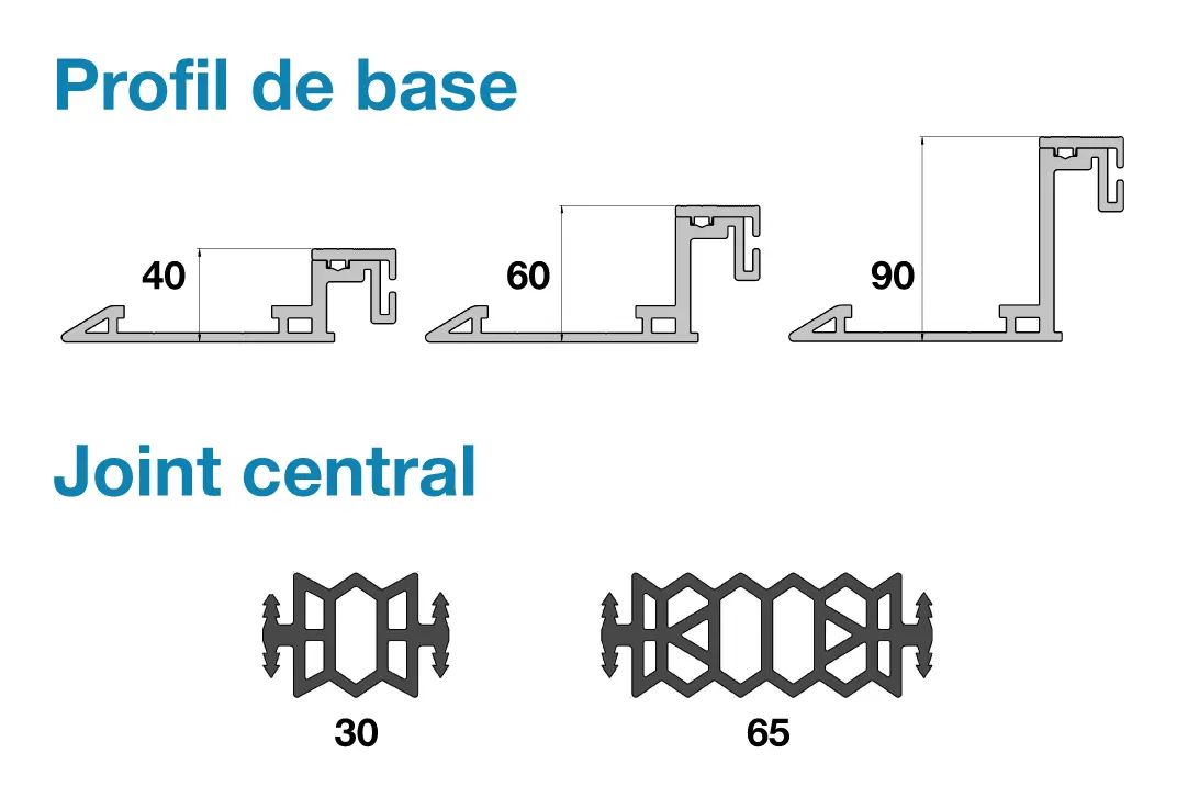 Dilat neo, profil de base et joint