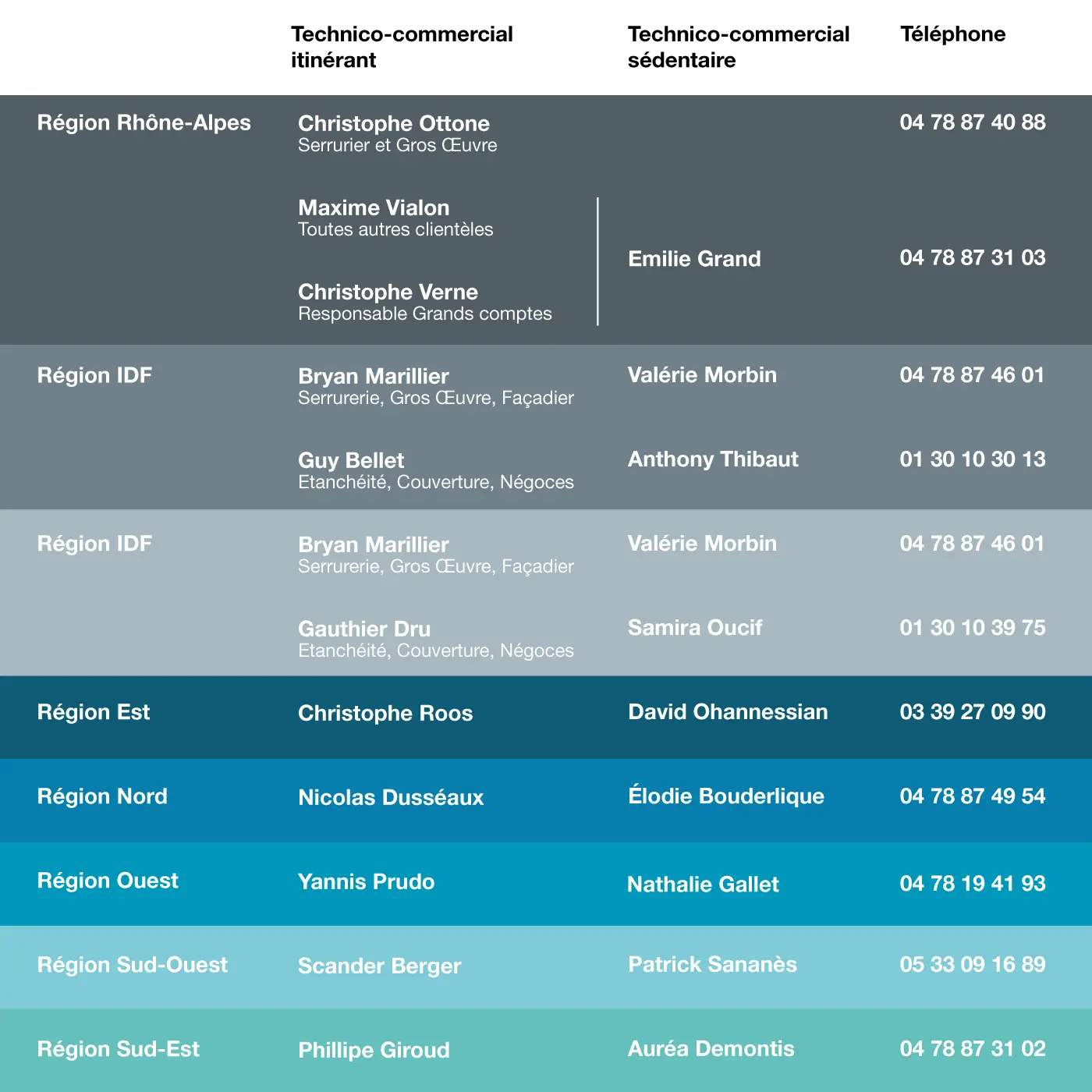 Tableau des commerciaux 2024-11 Contact des commerciaux dani alu France 2026-04